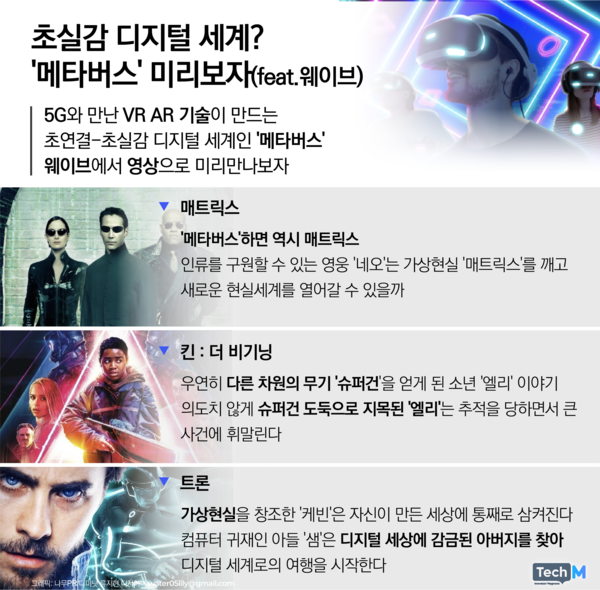 '메타버스' 영상으로 미리보자 /그래픽=디미닛 제공