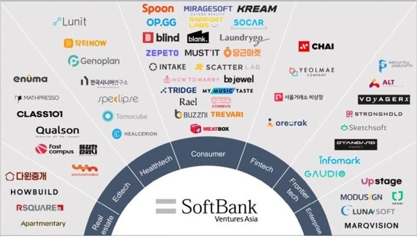 소프트뱅크벤처스 국내 포트폴리오 현황 /사진=소프트뱅크벤처스 제공