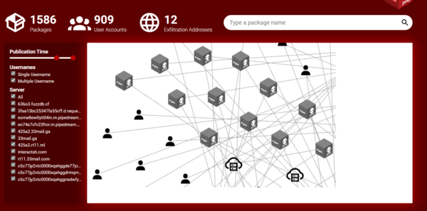 체크막스가 오픈소스 패키지 분석 정보를 공개하는 '레드릴리 인포' 웹사이트/사진=레드릴리 웹사이트 캡처