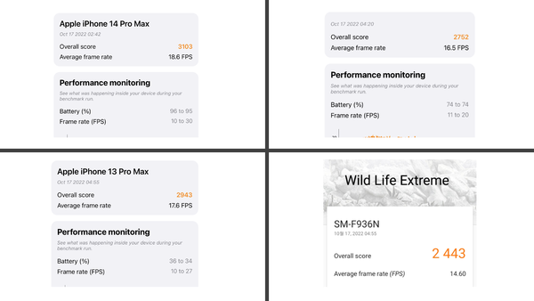 3D마크 와일드 라이프 익스트림 벤치마크 결과. 시계방향으로 아이폰14 프로 맥스, 아이폰14 플러스, 아이폰13 프로 맥스, 갤럭시 Z 폴드4 /사진=테크M