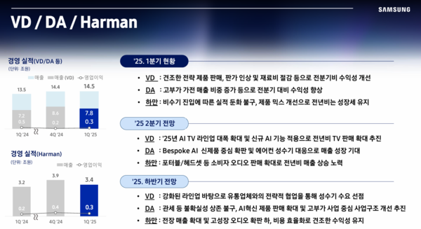 삼성전자 2025년 1분기 실적발표 자료/사진=삼성전자 홈페이지