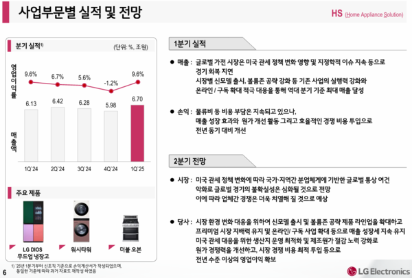 LG전자 2025년 1분기 실적발표 자료/사진=LG전자 홈페이지
