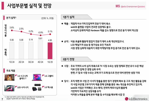 LG전자 2025년 1분기 실적발표 자료/사진=LG전자 홈페이지