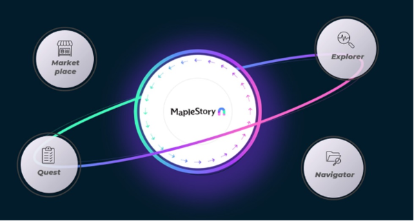 / 사진=넥스페이스 제공