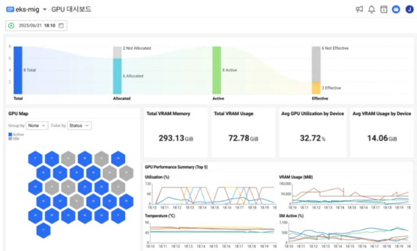 와탭 GPU 모니터링 대시보드 화면. /사진=와탭랩스 제공