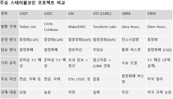 자료: 인디리서치 정리