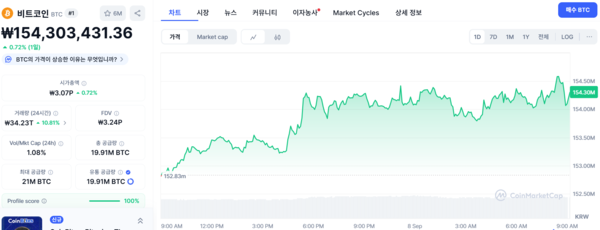 9월 8일 비트코인 시세 / 사진=코인마켓캡 제공