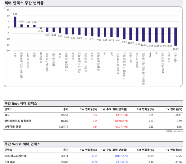 / 사진=업비트 데이터랩 제공