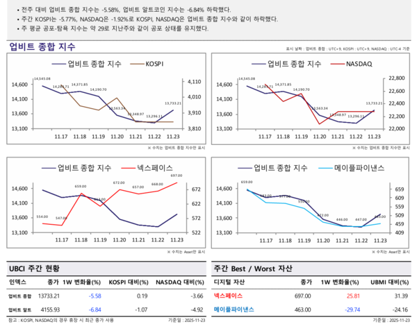 / 사진=업비트 데이터랩 제공