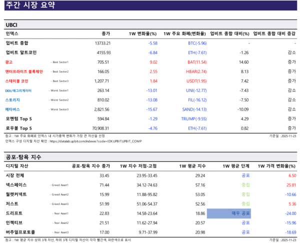 / 사진=업비트 데이터랩 제공