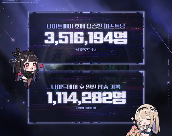 스마일게이트가 '카오스 제로 나이트메어'의 출시 한 달간 성과에 대한 인포그래픽을 공개했다. / 사진=스마일게이트 제공